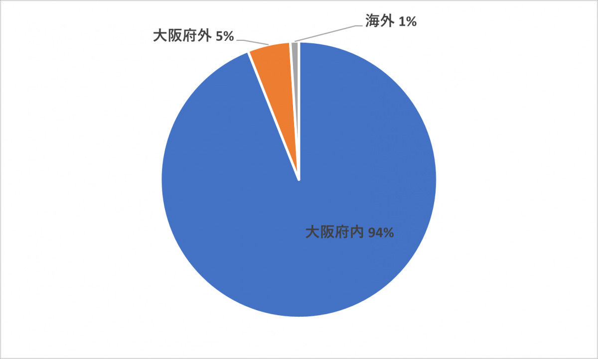 アンケート2