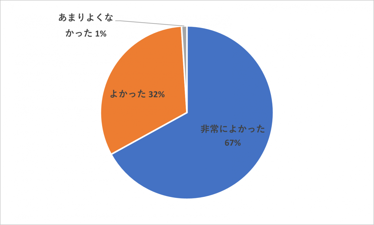 アンケート3