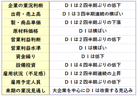 結果概要