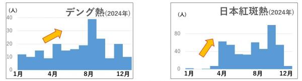 2024kansenshou