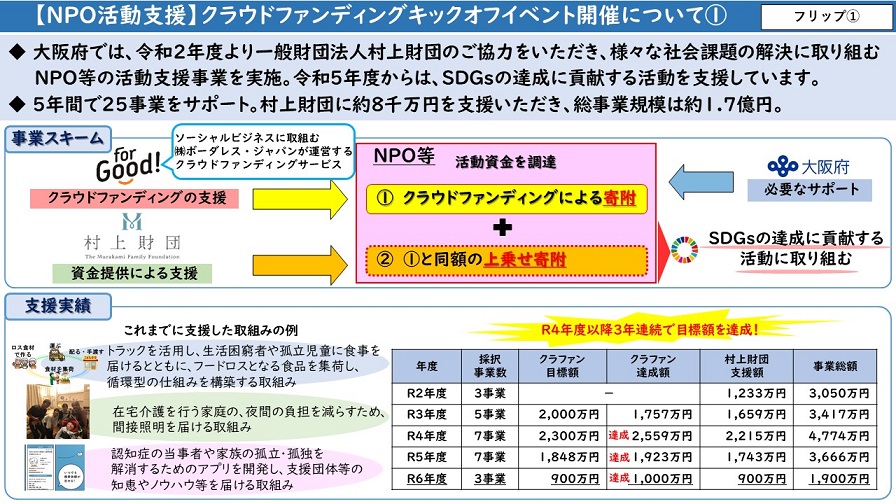 フリップ1