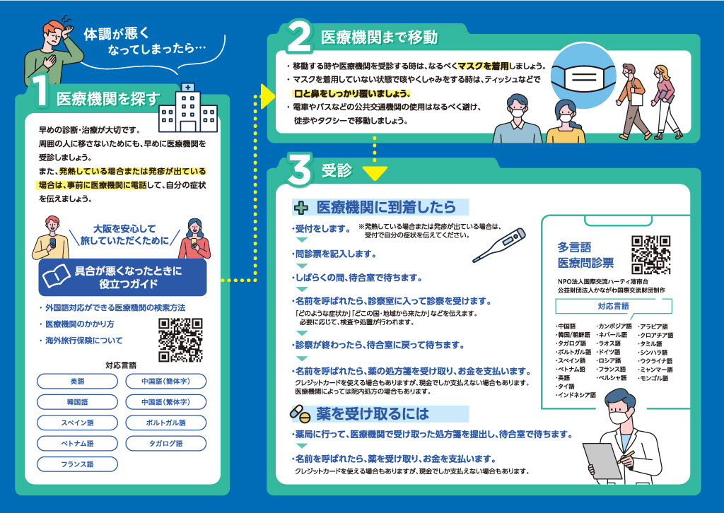 osaka_helthmedical_guide2025_japanese_2