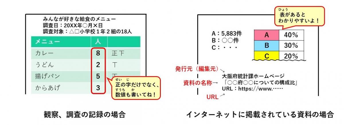 グラコン　統計資料