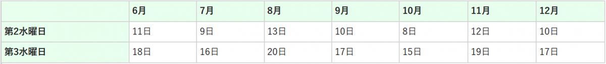 令和7年の検査予定