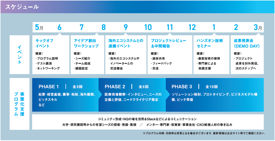 スケジュール