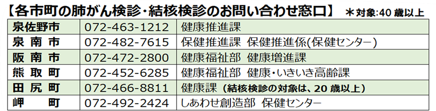 市町村健診一覧