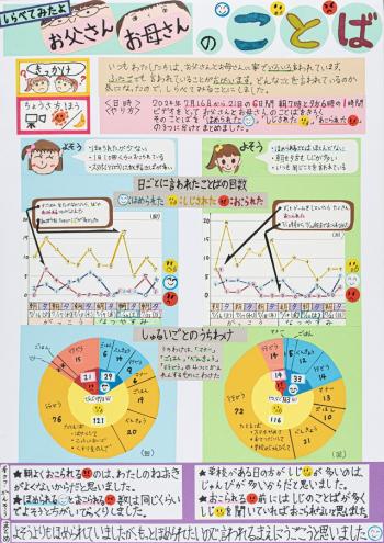 統計課3