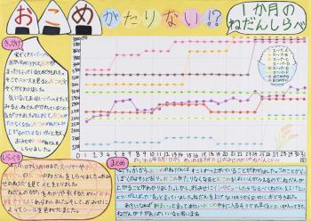 統計課4