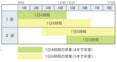 高等学校課2