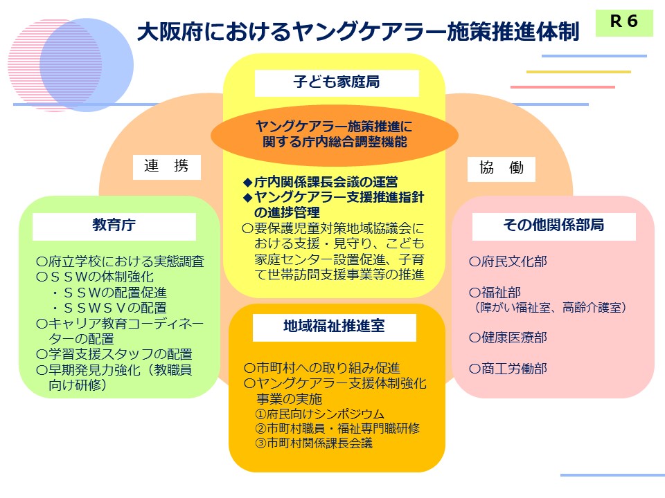 R6子ども家庭局設置・ヤングケアラー推進体制