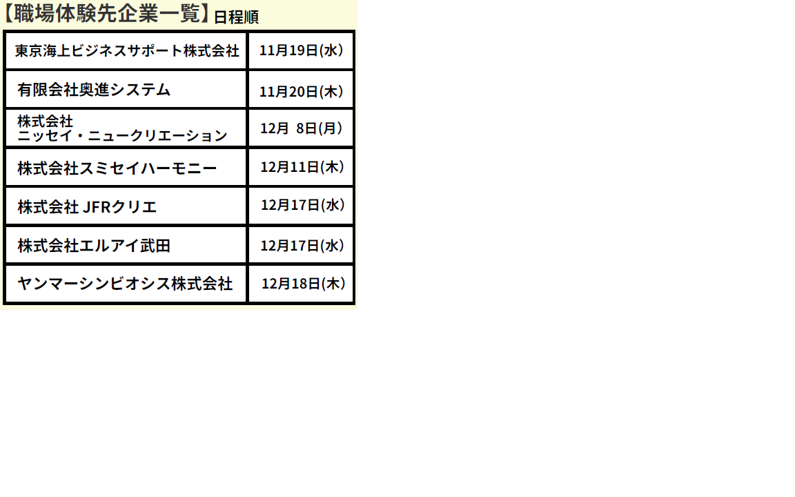 職場体験先企業