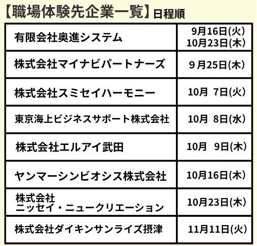 職場体験先企業
