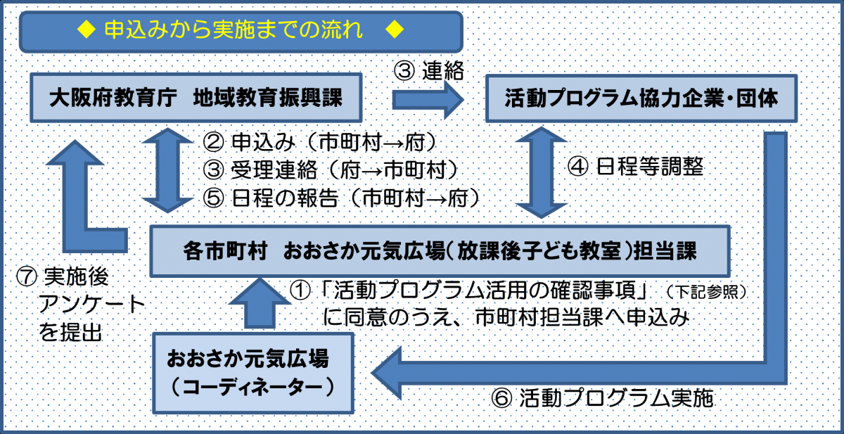 ながれ