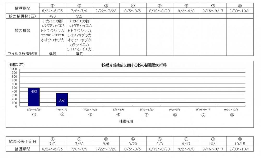 第2回結果