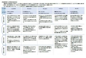 計画概要（図裏）