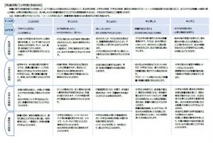 計画概要（図裏）