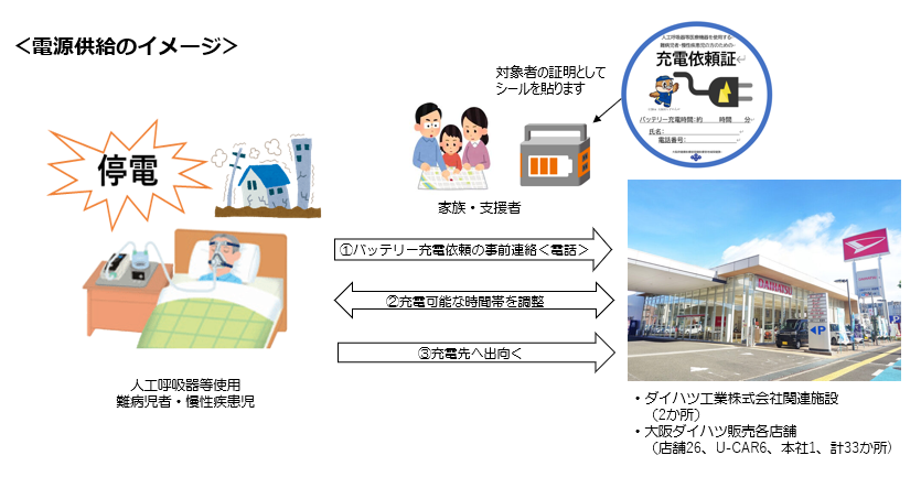 電源供給イメージ図