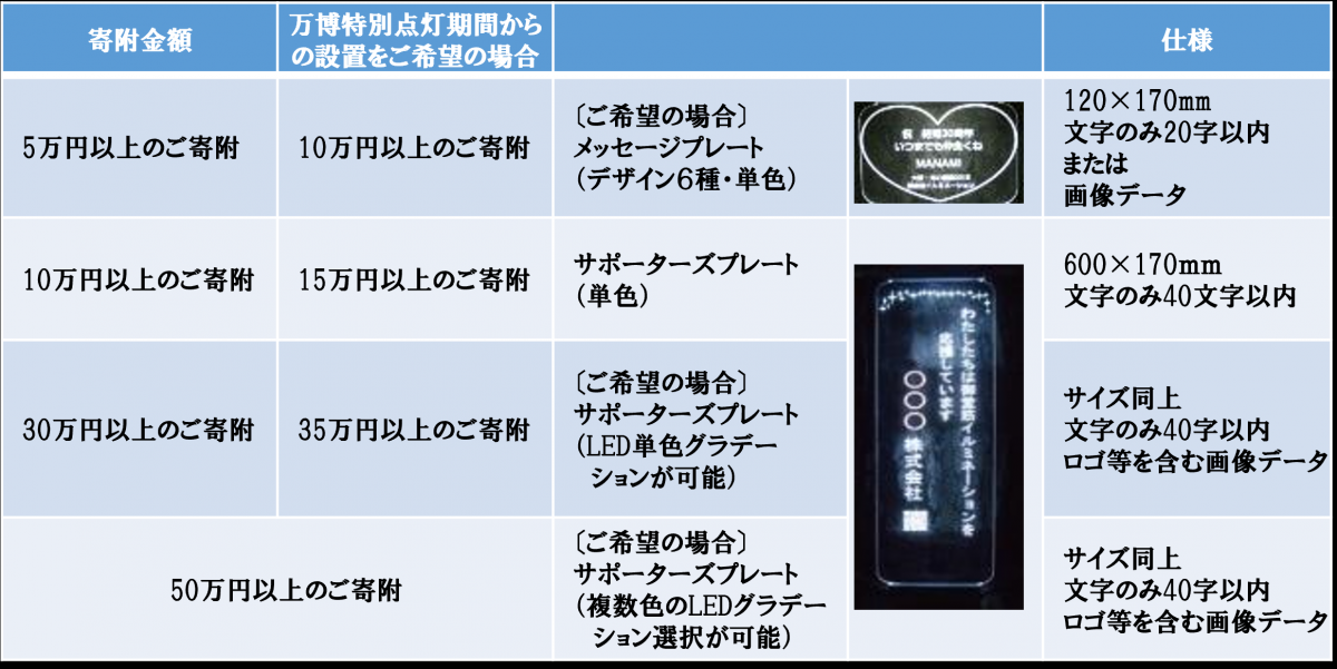 サポーターズツリー一覧表