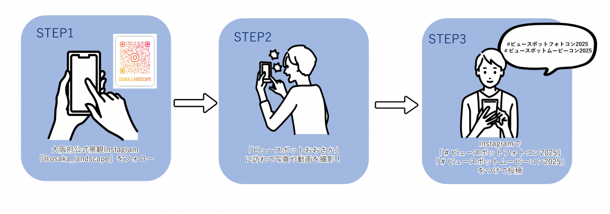 応募ステップ