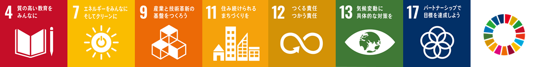 SDGs