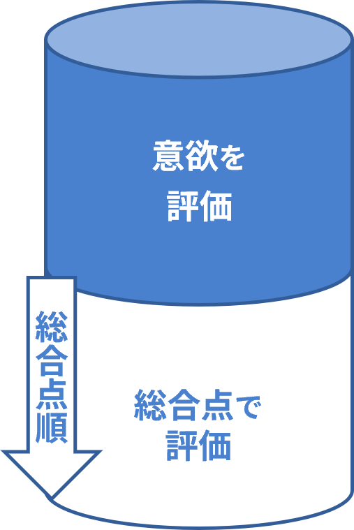エンパワメントスクール
