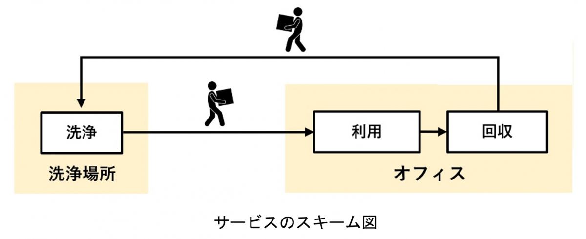 スキーム図