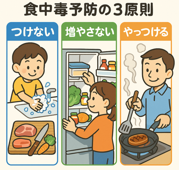 食中毒予防の3原則