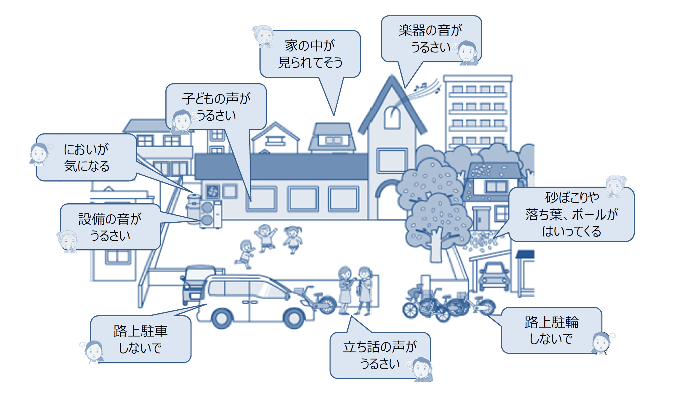 子ども施設に寄せられる苦情イメージ