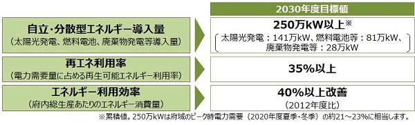 プランの目標を表す図