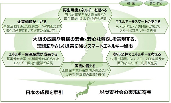 「新たなエネルギー社会」の将来像を表す概念図