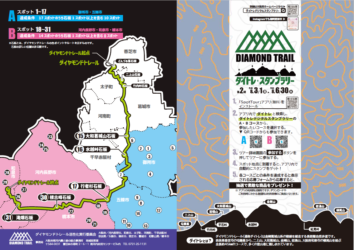 ダイトレスタラリ2期表