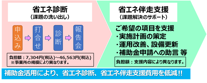 事業の概要