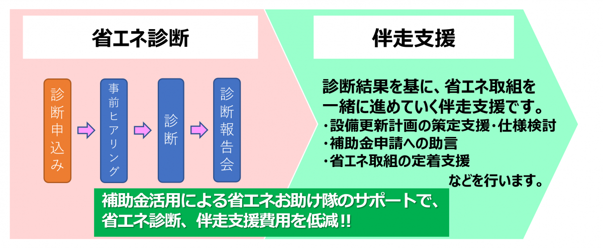 事業概要