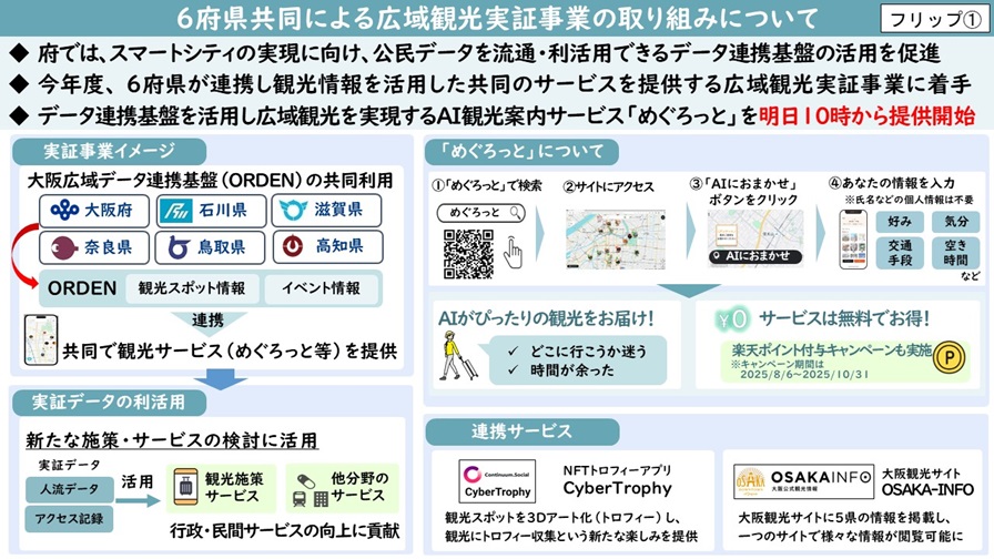 フリップ1