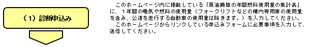 診断申込みの説明