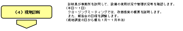 現地診断