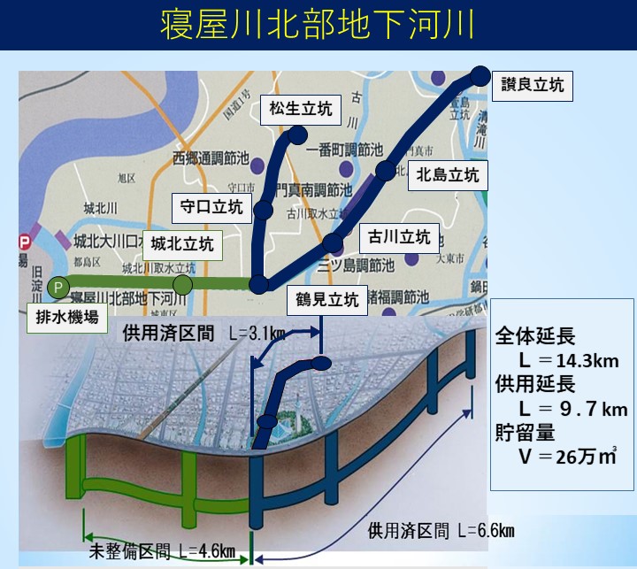 北部地下河川