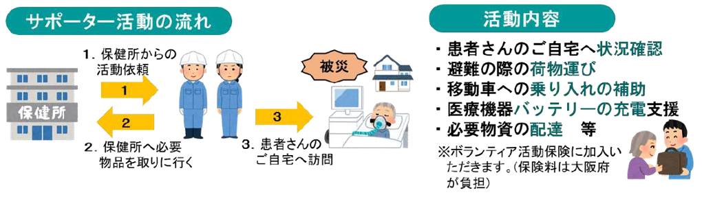 図