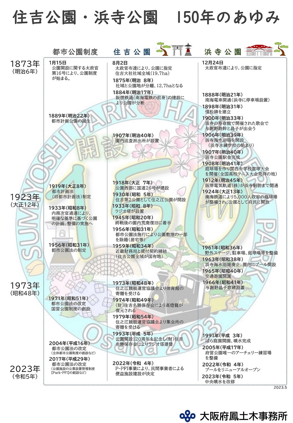 住吉公園・浜寺公園　150年のあゆみ