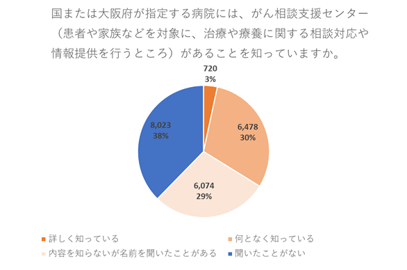 グラフC