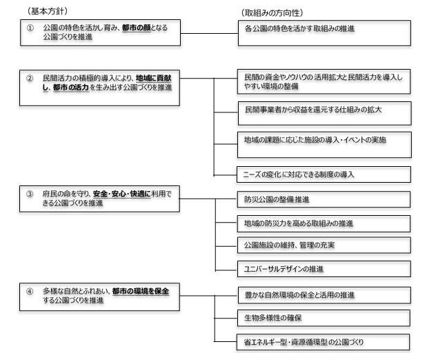 図