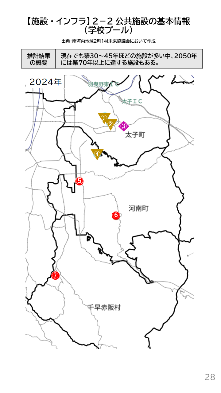 地域の未来予測(南河内2町1村)P28