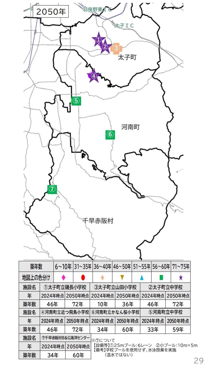 地域の未来予測(南河内2町1村)P29