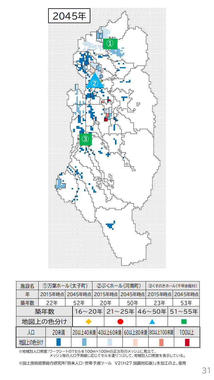 地域の未来予測(南河内2町1村)P31