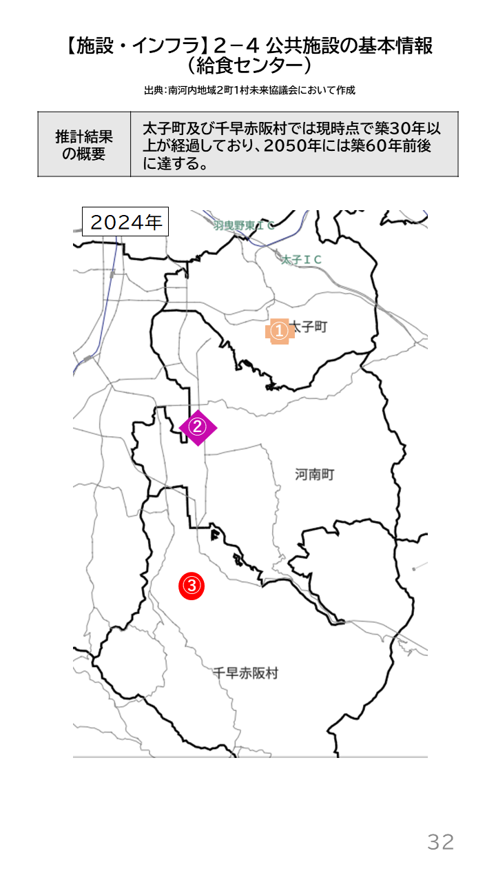 地域の未来予測(南河内2町1村)P32
