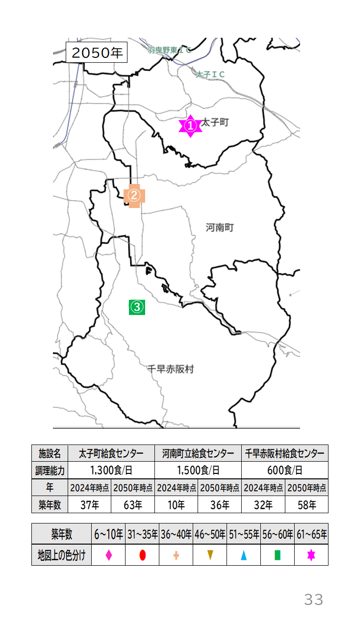 地域の未来予測(南河内2町1村)P33
