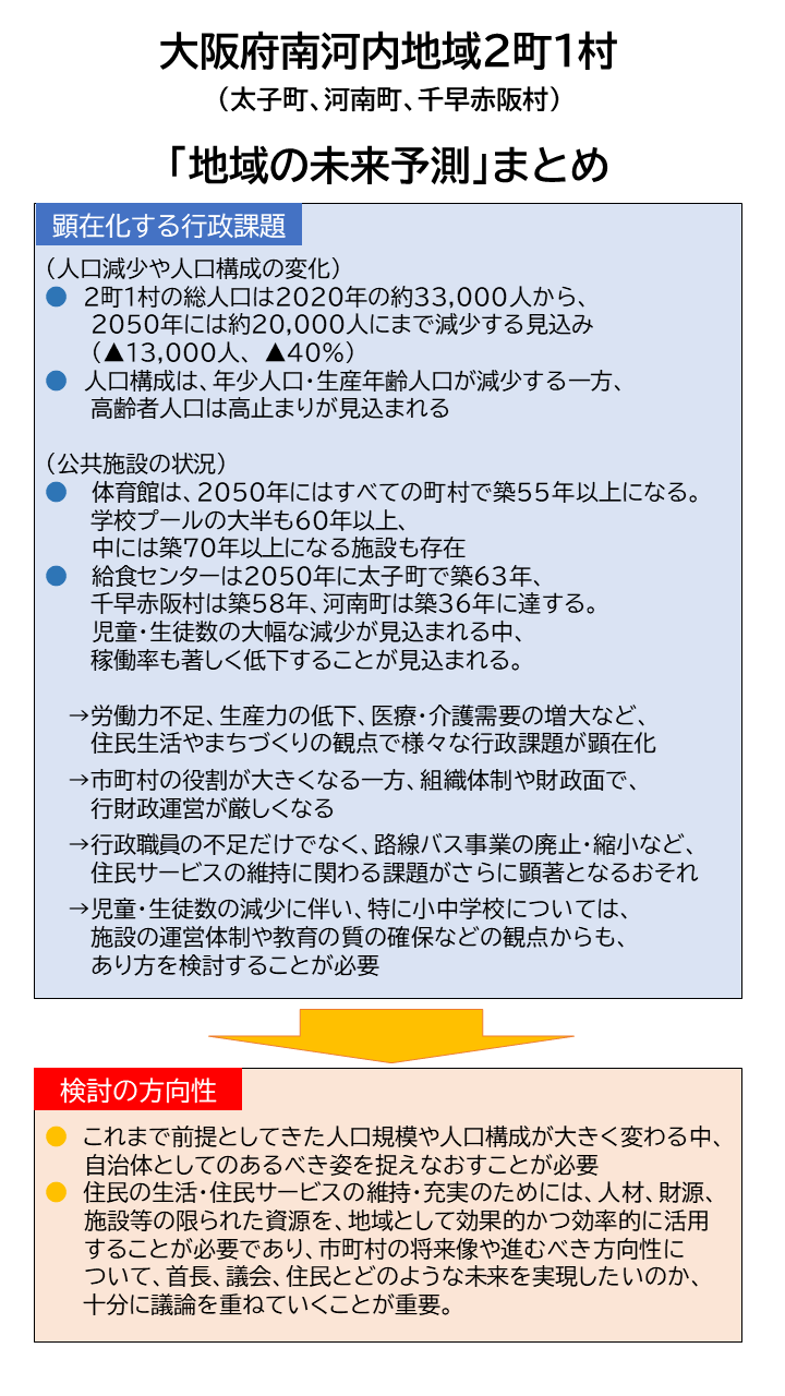 地域の未来予測(南河内2町1村)P54