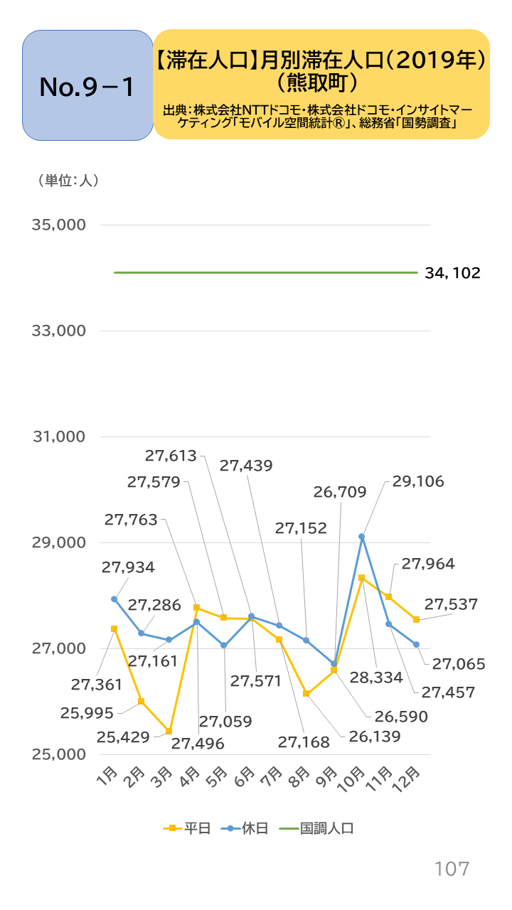 地域の未来予測(泉州南3市1町)P107
