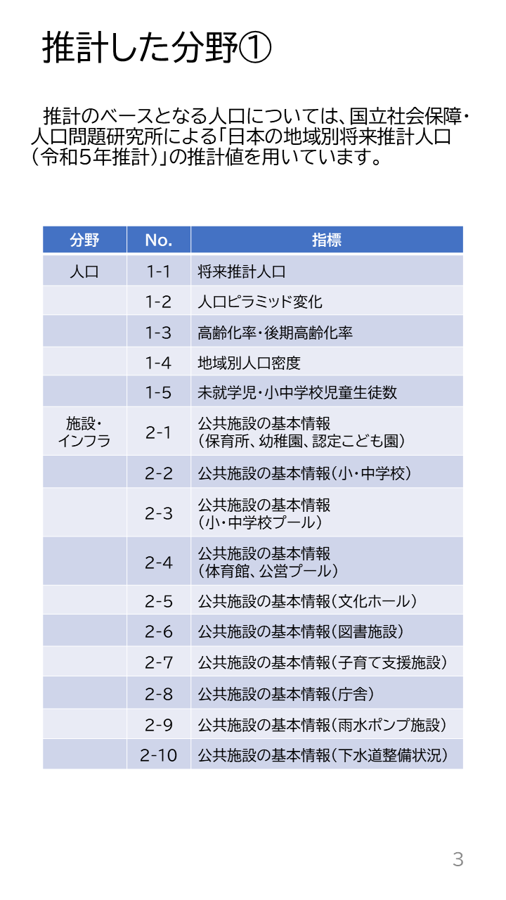 地域の未来予測(泉州南3市1町)P3