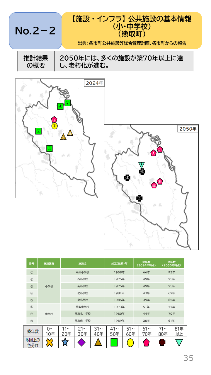 地域の未来予測(泉州南3市1町)P35
